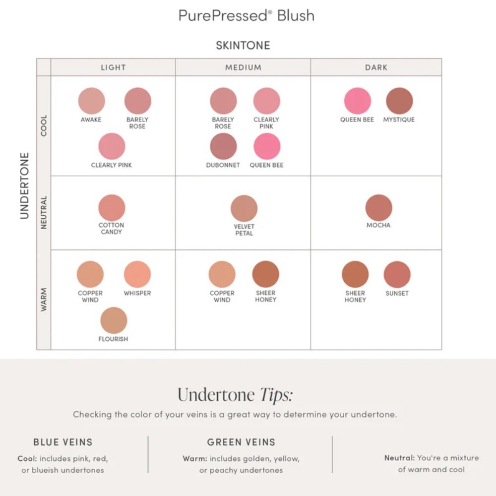 Jane Iredale - Pure Pressed Blush - Copper Wind - NWT - Picture 3 of 8
